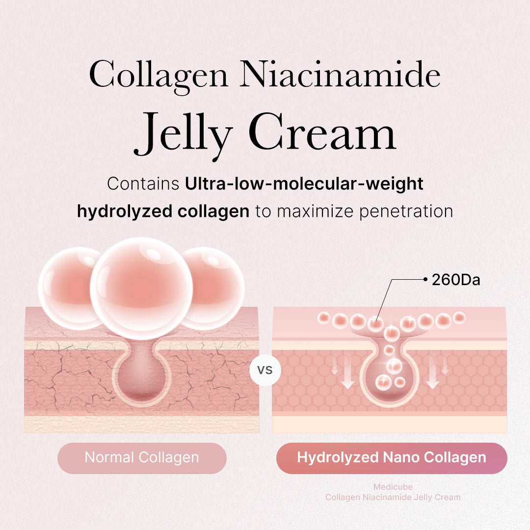 commerce test of Jelly Cream (Not for sale)