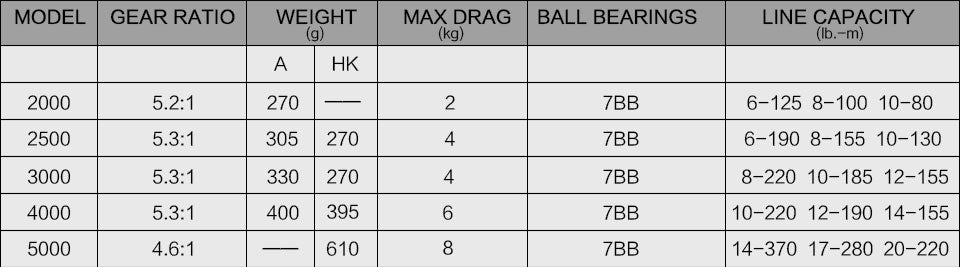 Procaster Spinning Double Spool Daiwa Fishing Reel